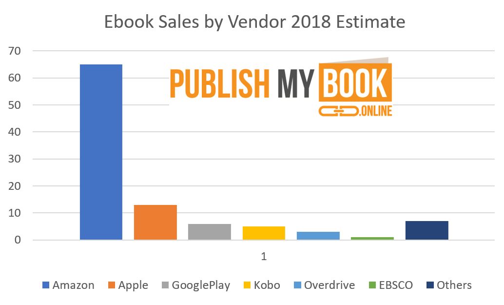 What ebook platforms should I release my ebook on